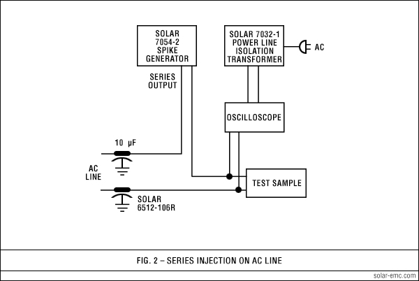 7054-1 FIG 2