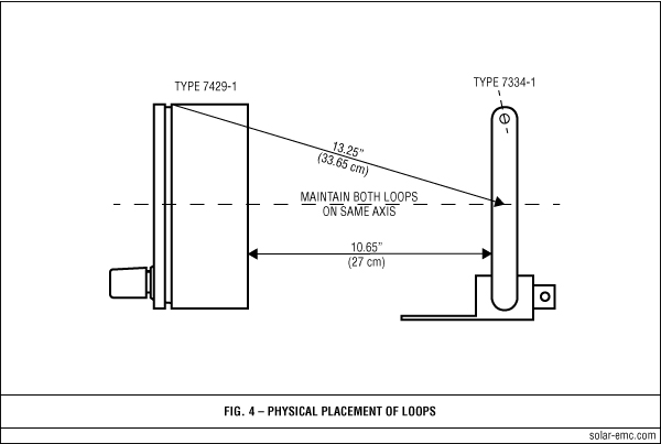 Solar Calibration of Loop Antennas