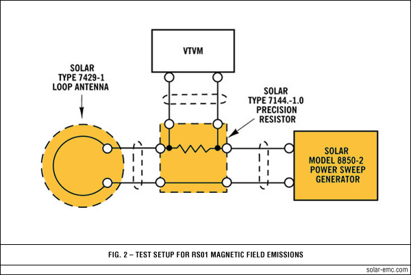 7429-1 fig 2