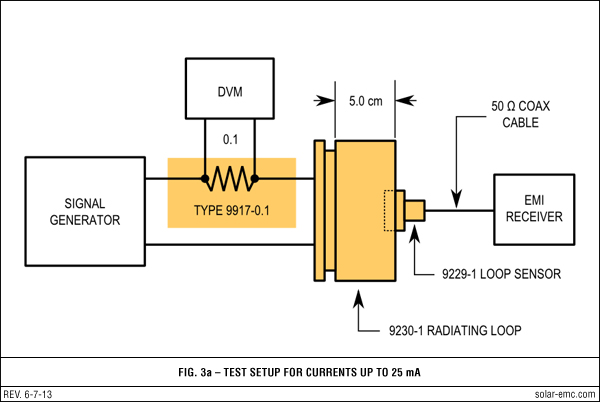 Solar Type 9230 fig 3a