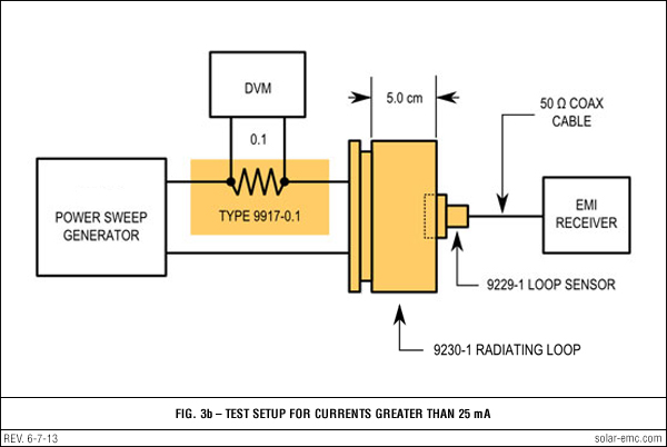 Solar Type 9230 fig 3b