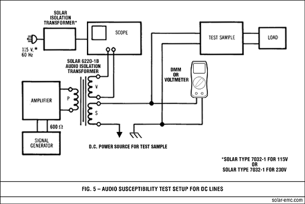 Solar Type 6220-1B Fig 5