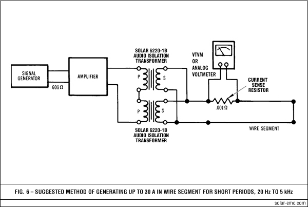 Solar Type 6220-1B Fig 6