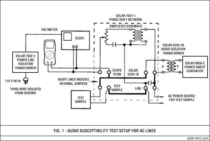 Solar Type 7021-1 Fig 1