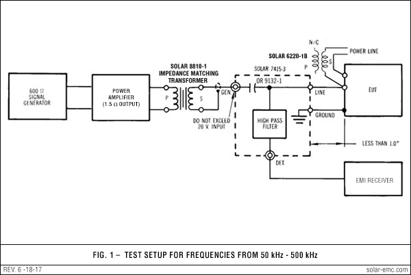 Application of Solar Type 7415-3 Fig 1