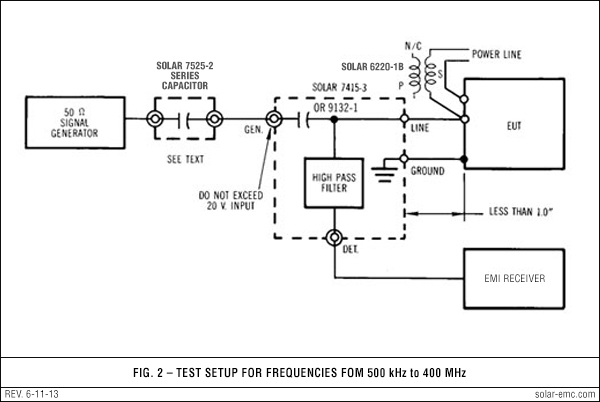 Application of Solar Type 7415-3 Fig 2