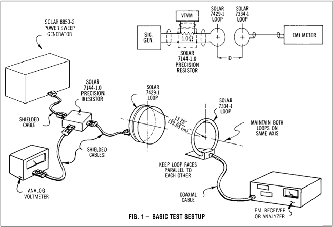 Calibration of Loop Antennas Fig 1