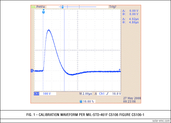 2854-1 waveform fig 1