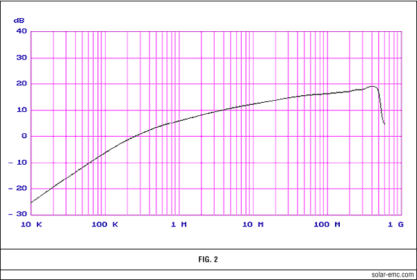 Solar Type 9123-1N