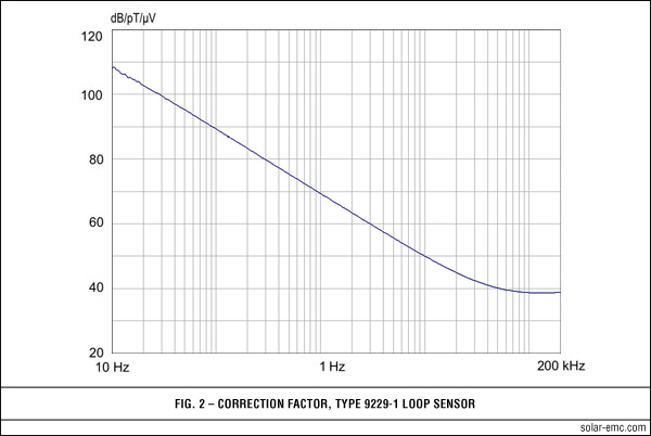 Solar Type 9230 fig 2