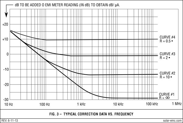 Solar Type 6220-1B Fig 3