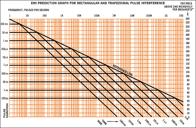 Solar application of EMI graph